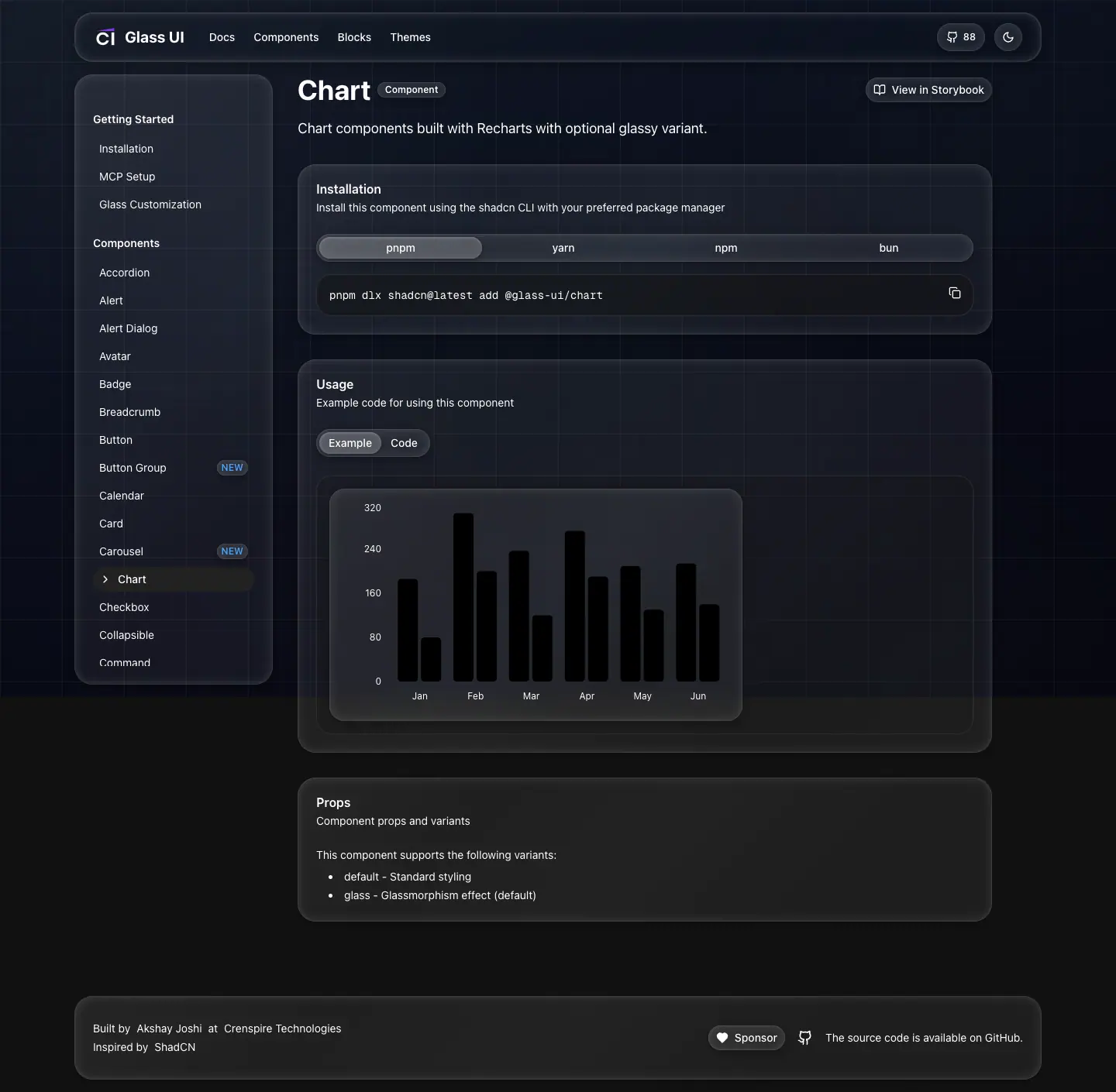 The crenspire/glass-ui docs page for Chart, photographed on 2026-08-31