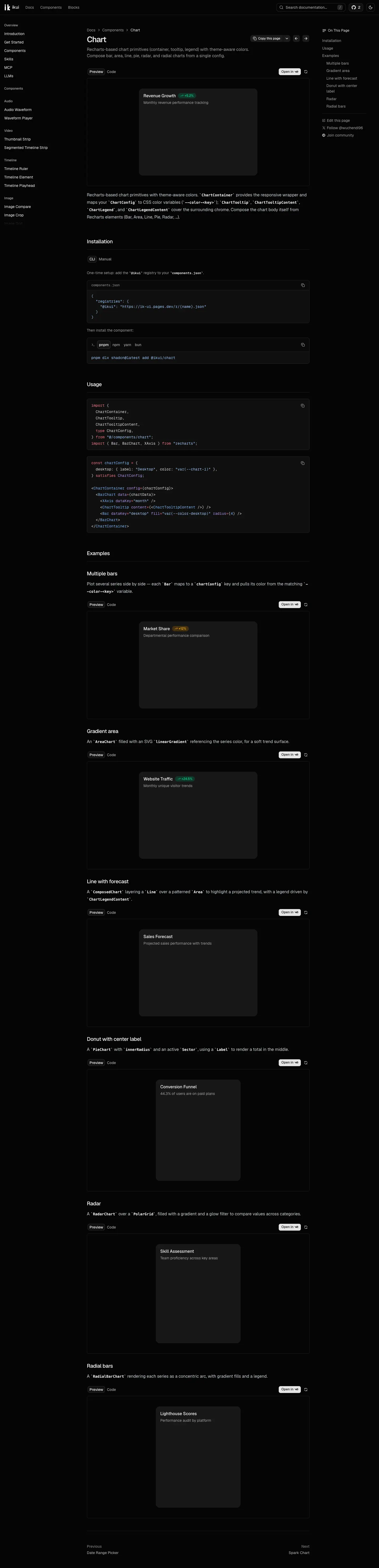 The ikui docs page for Chart, photographed on 2026-08-31