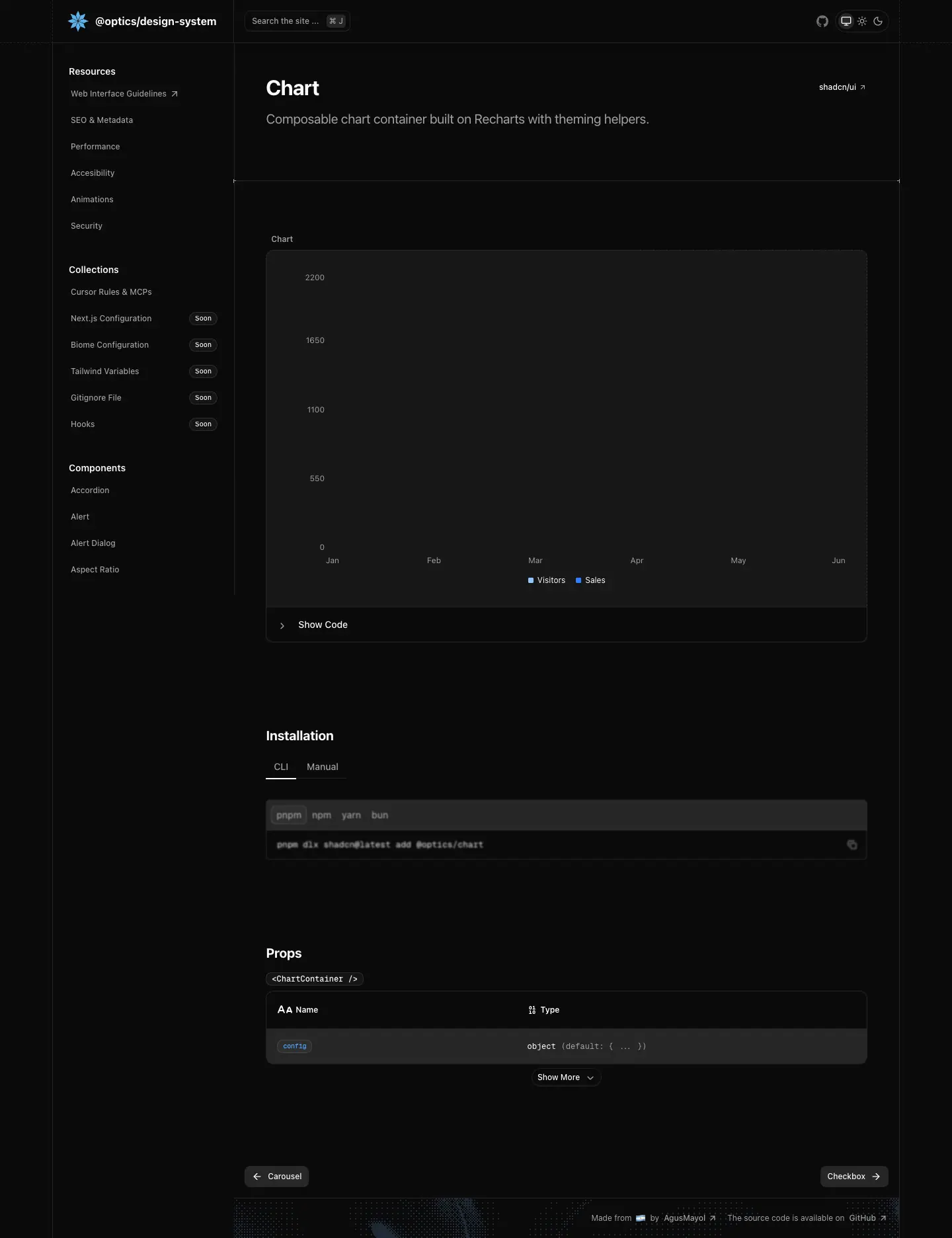 The optics docs page for Chart, photographed on 2026-09-05